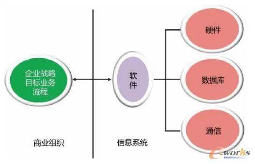 浅析信息系统与erp在企业中的应用与发展