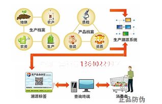 二维码农产品追溯系统具体解决方案